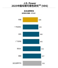 燃油车质量底线告急：智能化冒进与成本博弈引发的行业困境