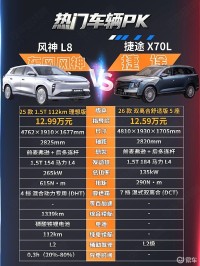 捷途X70L vs 东风风神L8 谁更符合家庭用户所需？