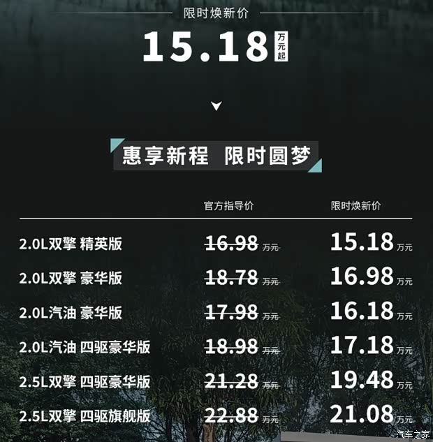 限时售15.18万起 一汽丰田全新RAV4荣放开启交付