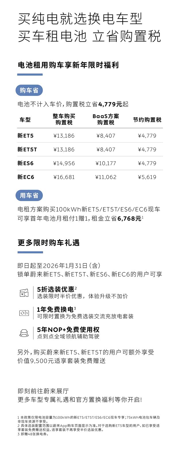 一年可省6768元 蔚来针对多款车型推出电池月租付一赠一限时优惠
